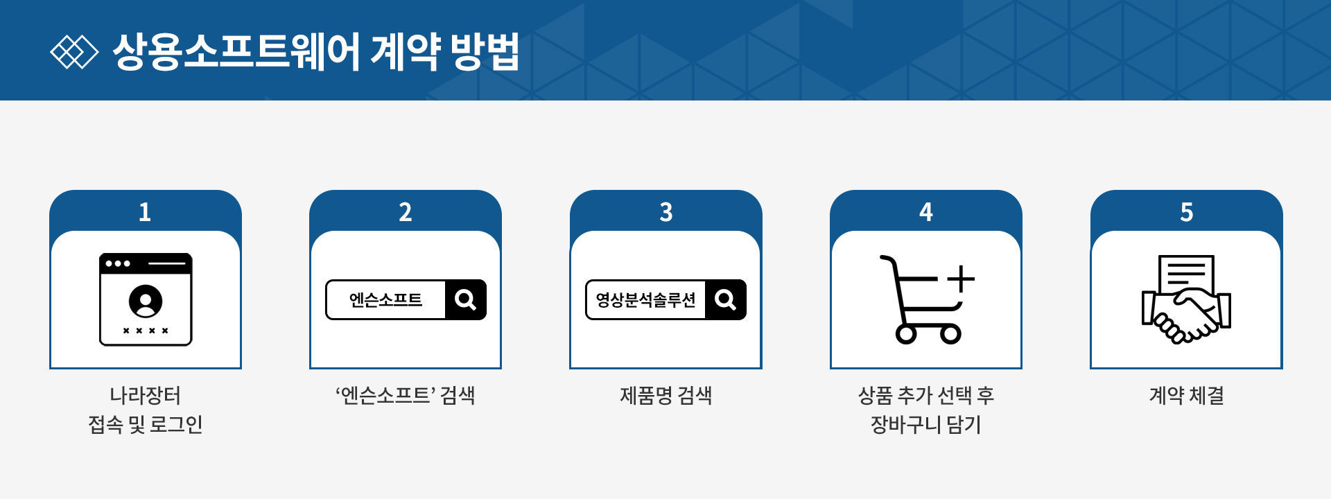 ��� ����Ʈ���� ��� ���